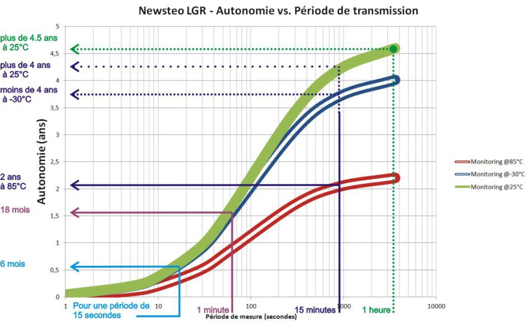 Newsteo LGR Autonomia