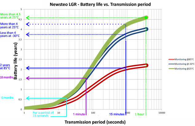 Newsteo_LGR_Autonomie2_GB