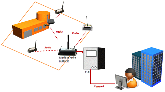 kes rf to modbus