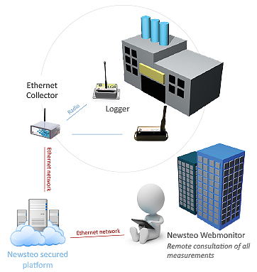 newsteo tracking