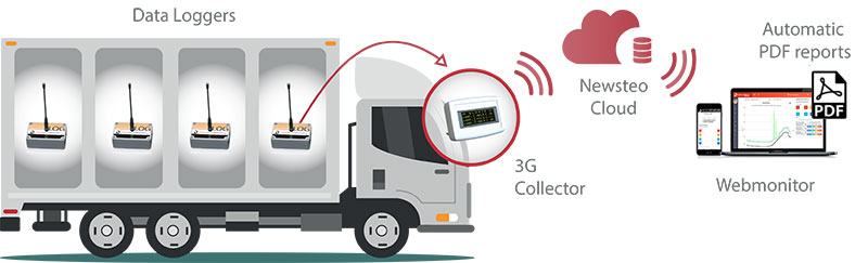 collecteur-3g-transport-newsteo-en2