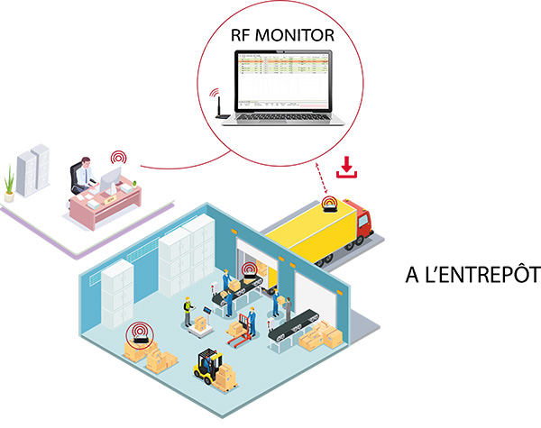 Newsteo Tracker dans entrepot