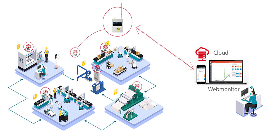 Newsteo tracker pour esa